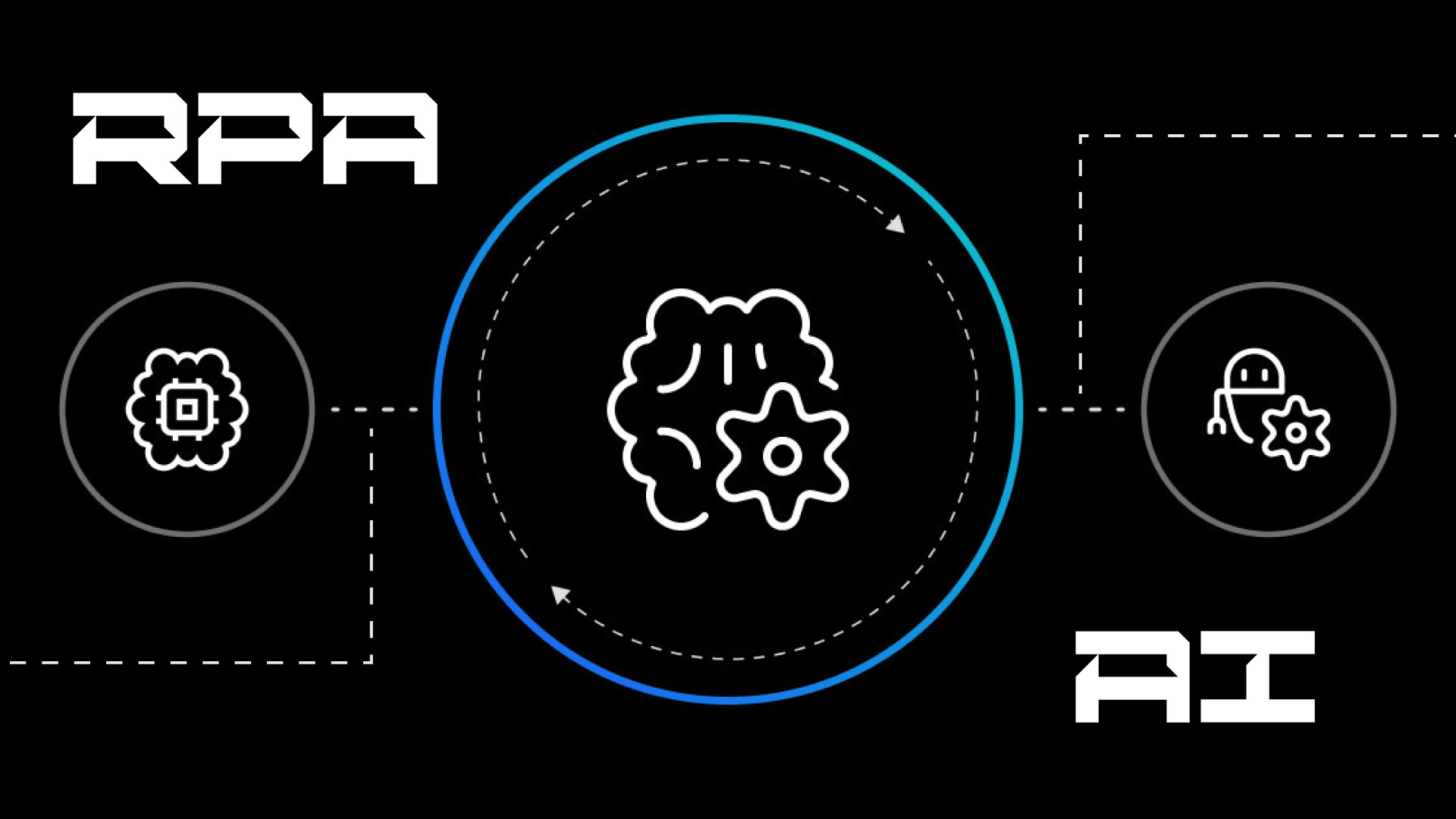 Robotic Process Automation and AI
